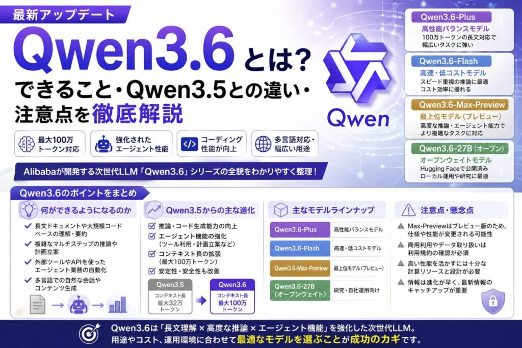 Qwen3.6とは？できること・Qwen3.5との違い・導入時の注意点を解説