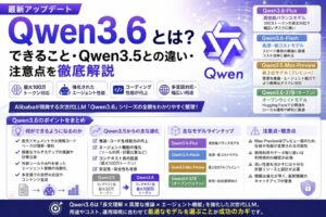Qwen3.6とは？できること・Qwen3.5との違い・導入時の注意点を解説