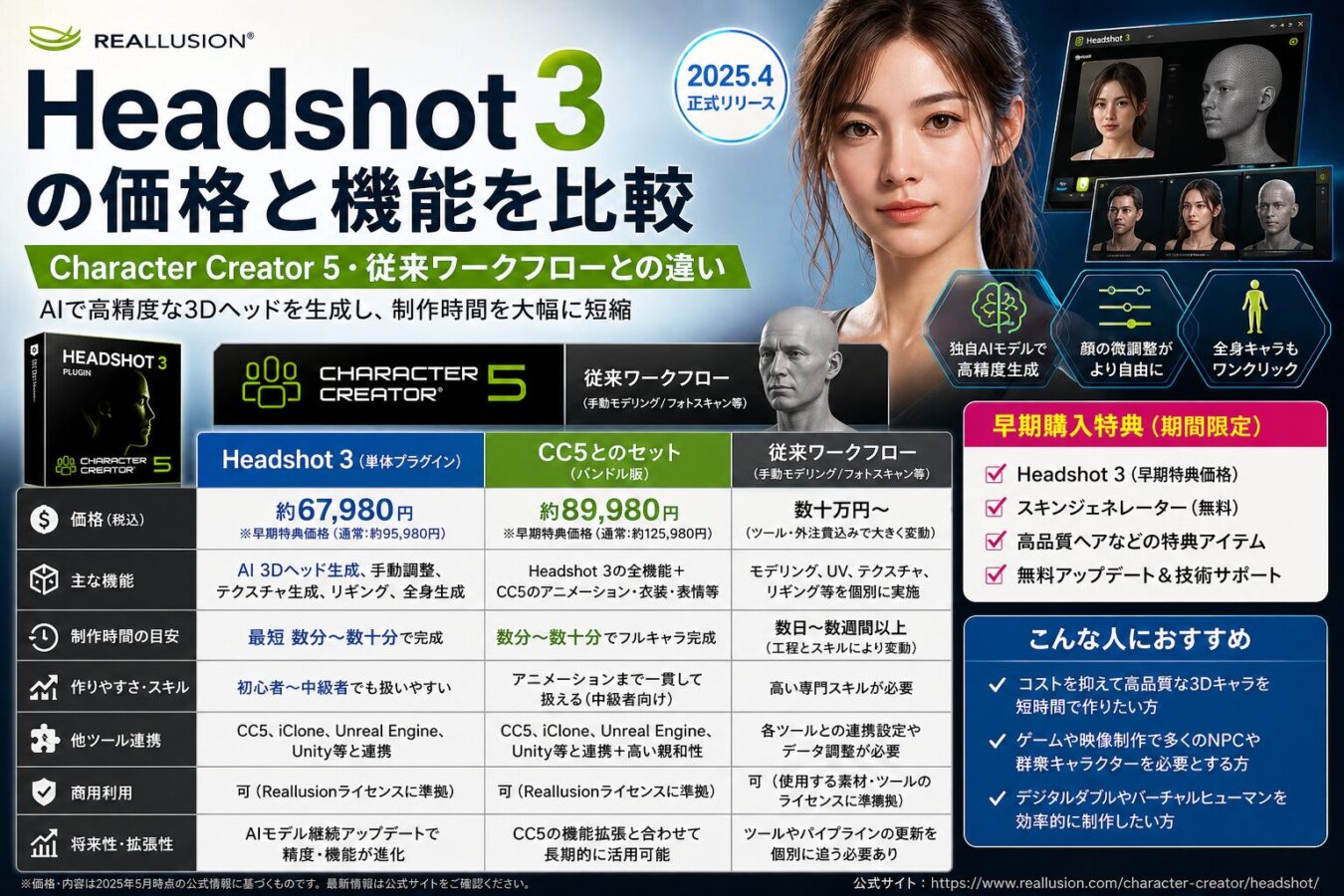 Headshot 3の価格と機能を比較｜Character Creator 5・従来ワークフローとの違い