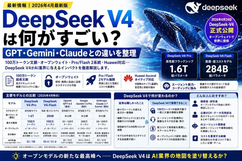 DeepSeek V4は何がすごい？GPT・Gemini・Claudeとの違いを整理
