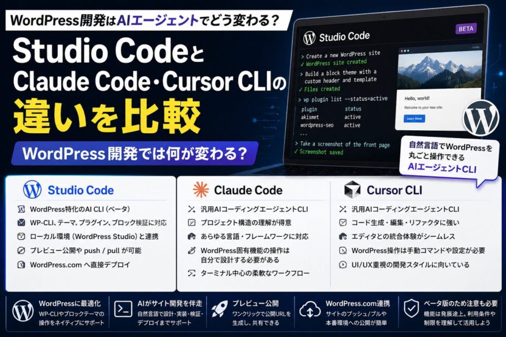 Studio CodeとClaude Code・Cursor CLIの違いを比較｜WordPress開発では何が変わる？