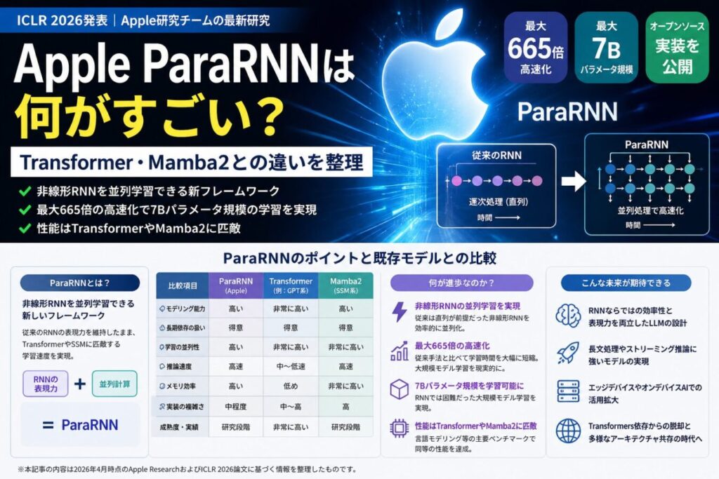 Apple ParaRNNは何がすごい？Transformer・Mamba2との違いを整理