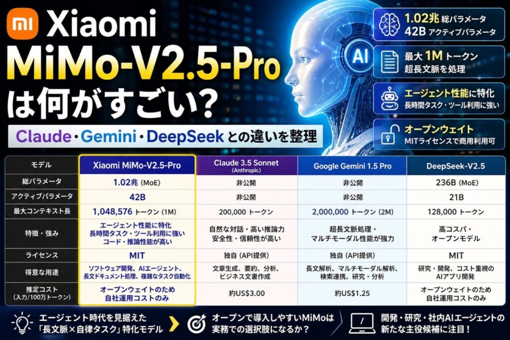 Xiaomi MiMo-V2.5-Proは何がすごい？Claude・Gemini・DeepSeekとの違いを整理