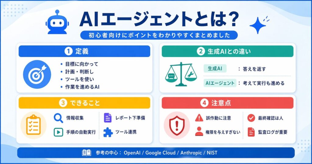 AIエージェントとは？初心者向けまとめ