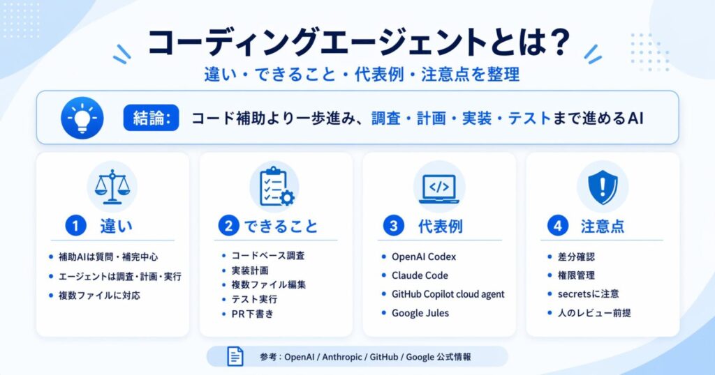 コーディングエージェントとは？違い・できること・代表例・注意点を整理
