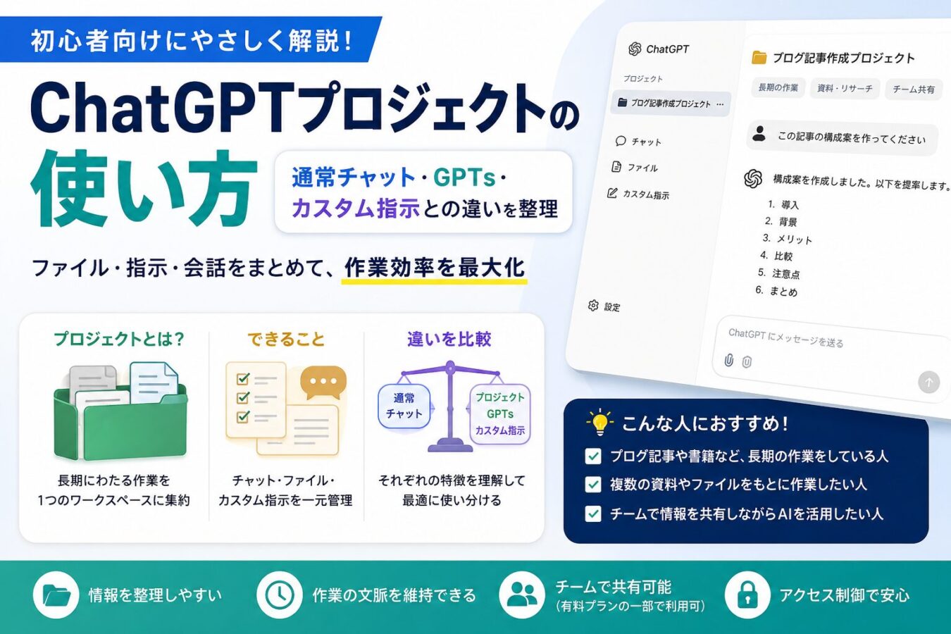 ChatGPTプロジェクトの使い方｜通常チャット・GPTs・カスタム指示との違いを整理