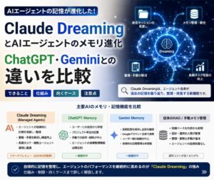 Claude DreamingとAIエージェントのメモリ進化｜ChatGPT・Geminiとの違いを比較