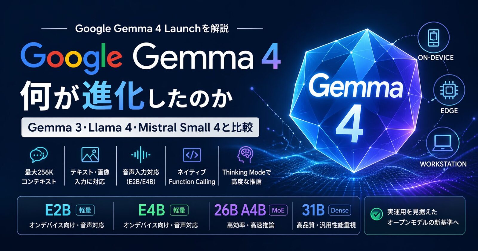 Google Gemma 4 Launchを解説!何が進化したのか、Gemma 3・Llama 4・Mistral Small 4と比較