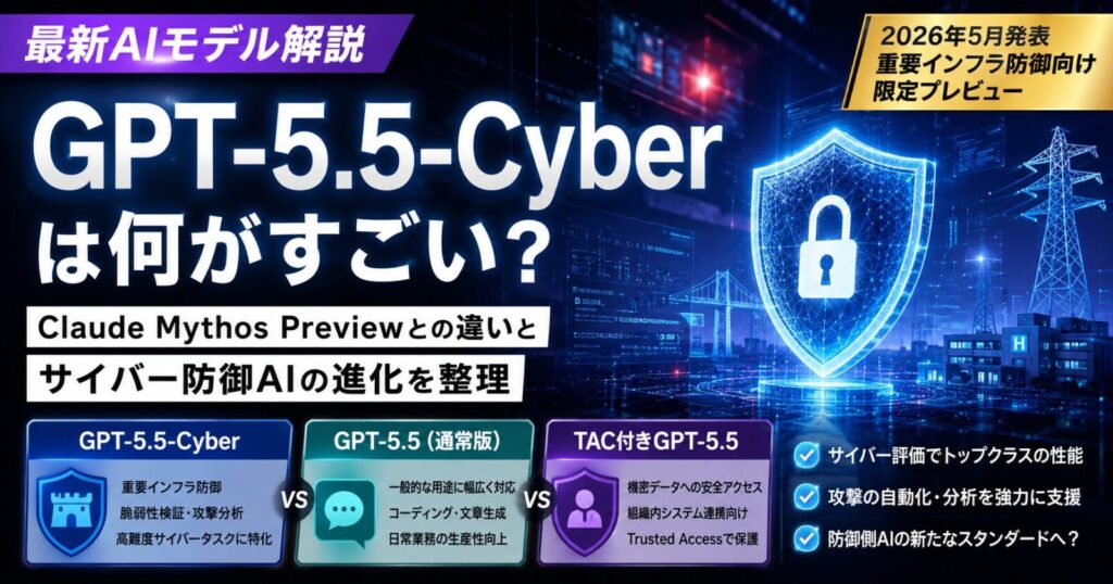 GPT-5.5-Cyberは何がすごい？Claude Mythos Previewとの違いとサイバー防御AIの進化を整理