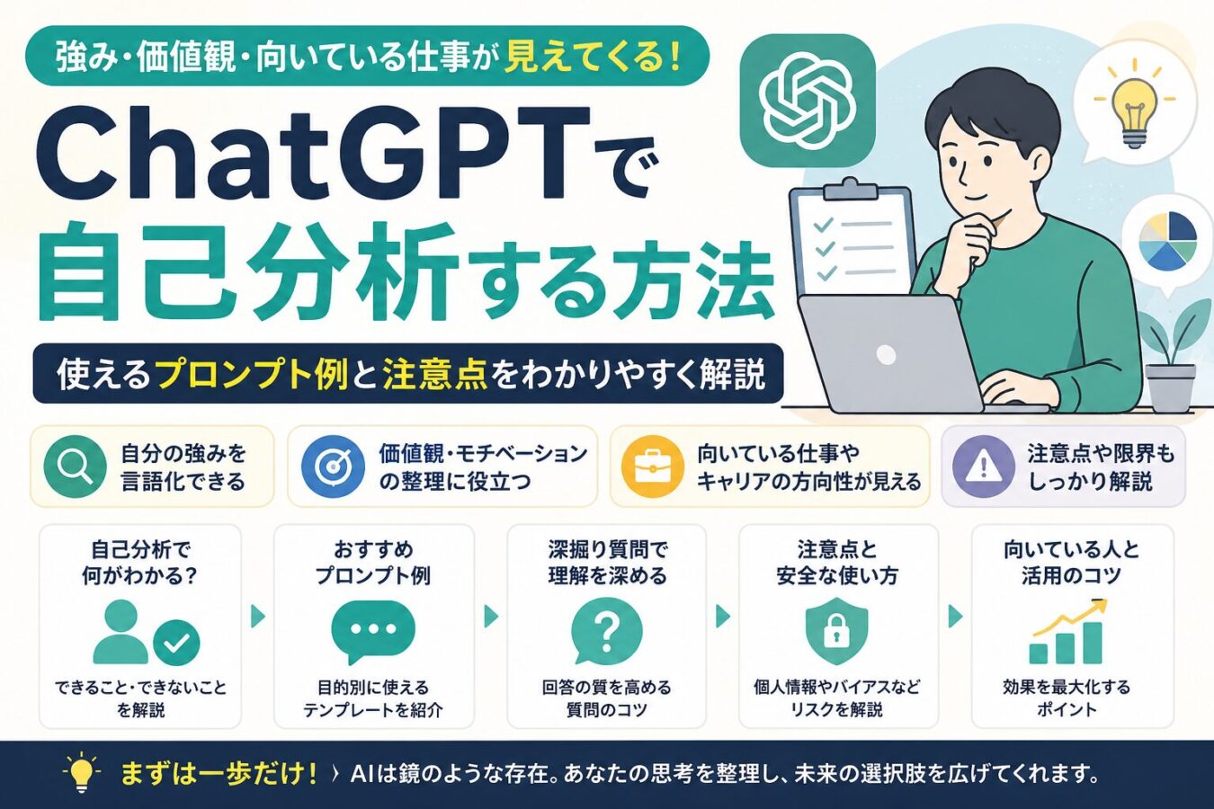 ChatGPTで自己分析する方法｜使えるプロンプト例と注意点をわかりやすく解説